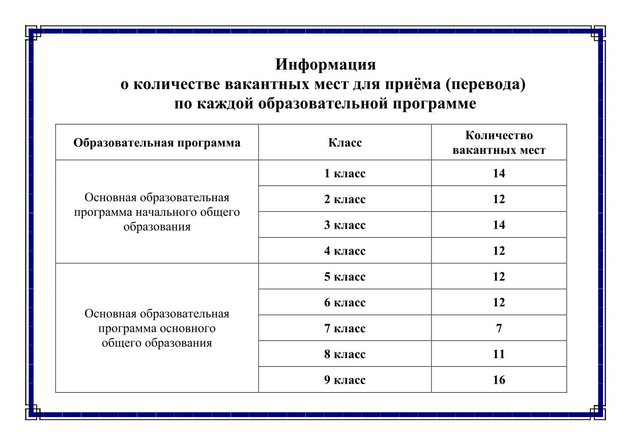 Наполняемость (количественный состав) классов осуществляется на основании СанПиН 2.4.2.2821-10 &amp;quot;Санитарно-эпидемиологические требования к условиям и организации обучения в общеобразовательных учреждениях&amp;quot;​​